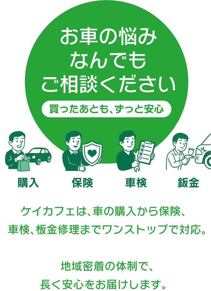 アフターフォロー